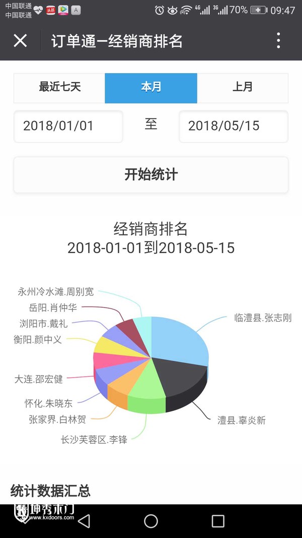 重庆坤秀木门：辜总领军湖南市场